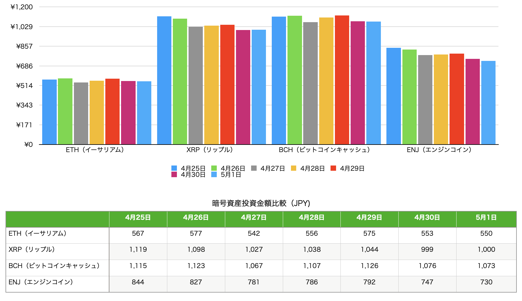 ビット コイン プラス (99) 사진